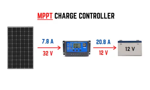 MMPT charge controller how it works MMPT charge controller how it works