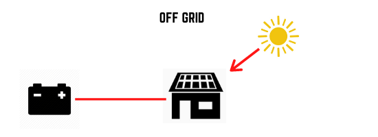 off grid solar system simpified off grid solar system simpified