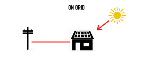 on grid solar system simpified on grid solar system simpified